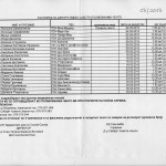 Распоред за саботни дежурства - Поликлиника Ченто - Март