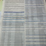 Листа на најдобро рангирани доктори за месец Декември 2014