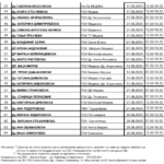 РАСПОРЕД НА ПЗУ САБОТНИ ДЕЖУРСТВА ВО ПОЛИКЛИНИКА ЈАНЕ САНДАНСКИ СКОПЈЕ