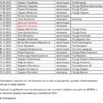 Саботни дежурства Битола од 12.04.2025г до 22.11.2025г