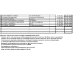 РАСПОРЕД ЗА САБОТНИ ДЕЖУРСТВА ВО ПОЛИКЛИНИКА ДРАЧЕВО 29.03.2025 до 21.06.2025