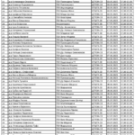 Саботни дежурства Бит Пазар 19.04.2025 - 26.07.2025