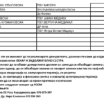 Распоред за  саботни дежурства во поликлиника Драчево - Скопје  од 28-06 до 27-09 2025