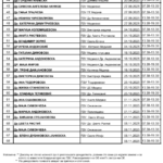 Распоред за  саботни дежурства во поликлиника Јане Сандански - Скопје  од 05-07 до 08-11 2025