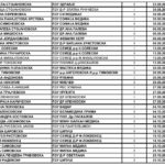 Распоред на дежурства во сабота-ПОЛИКЛ. ИДАДИЈАЈУЛИ 2025 - ОКТОМВРИ 2025