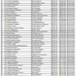 РАСПОРЕД НА САБОТНИ ДЕЖУРСТВА ПОЛИКЛИНИКА БИТ ПАЗАР 09.08-15.11.2025 ГОДИНА