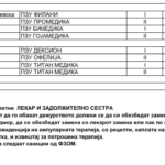 РАСПОРЕД ЗА ДЕЖУРСТВА ВО САБОТА ПОЛ. ЃОРЧЕ ПЕТРОВ за период од 13.09.2025 до 27.12.2025 година