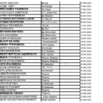 РАСПОРЕД ЗА САБОТНИ ДЕЖУРСТВА ВО ЧАИР од 09.05.2026 до 15.08.2026