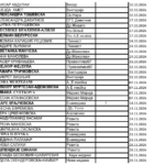 РАСПОРЕД ЗА САБОТНИ ДЕЖУРСТВА ВО ЧАИР од 22.08.2026 до 28.11.2026