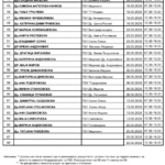 РАСПОРЕД НА ПЗУ САБОТНИ ДЕЖУРСТВА ВО ПОЛИКЛИНИКА ЈАНЕ САНДАНСКИ СКОПЈЕ