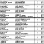 Распоред на дежурства во сабота-ПОЛИКЛ. ИДАДИЈА МАЈ 2026 - СЕПТЕМВРИ 2026
