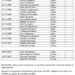 Списокот за саботни дежурства Битола од 13.06.2026 - 16.01.2026
