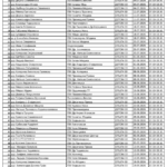 Саботни Дежурства Бит Пазар 20.06-26.09.2026